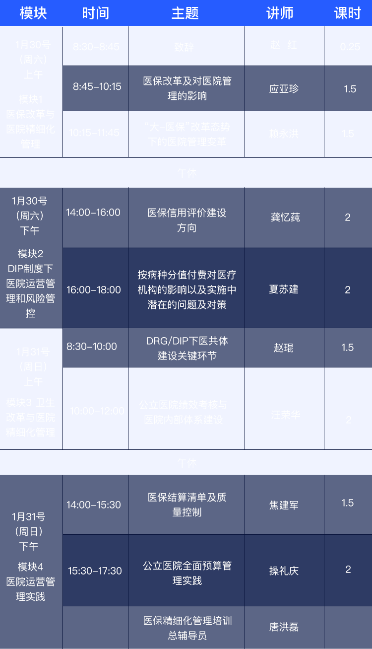 中国医院医保精细化管理精修班